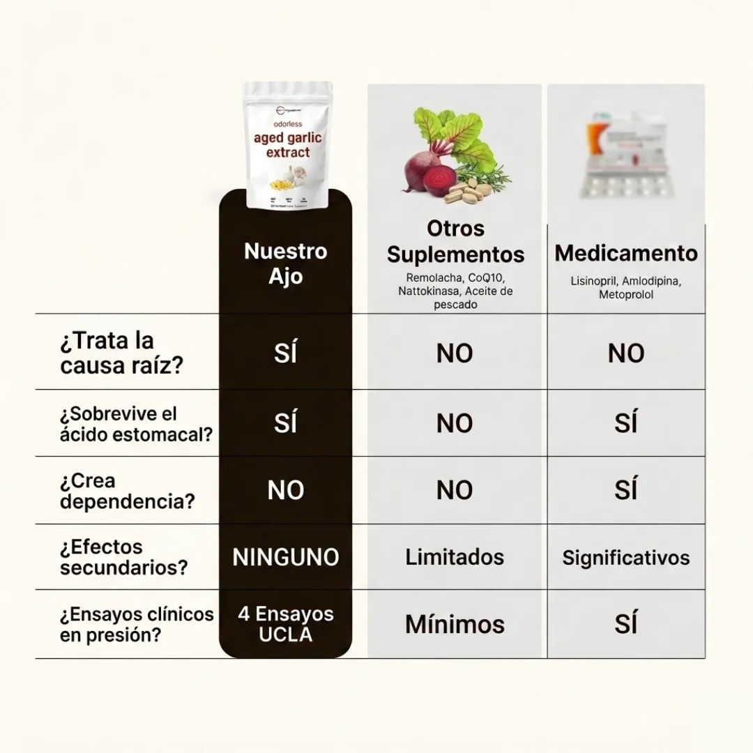 Ajo Envejecido Sin Olor — Soporte Natural para la Presión Arterial