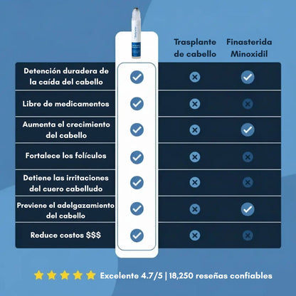 Bodywise® – Serum Capilar de Crecimiento Intensivo