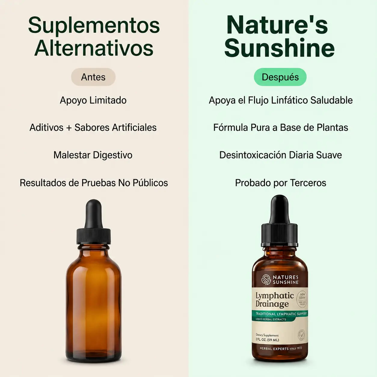 <b>Drenaje Linfático Nature's Sunshine — Gotas Naturales</b>