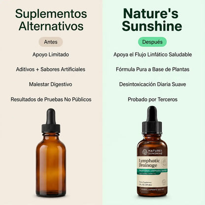 <b>Drenaje Linfático Nature's Sunshine — Gotas Naturales</b>