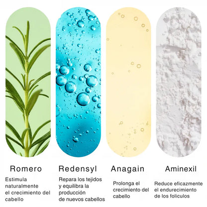 Bodywise® – Serum Capilar de Crecimiento Intensivo