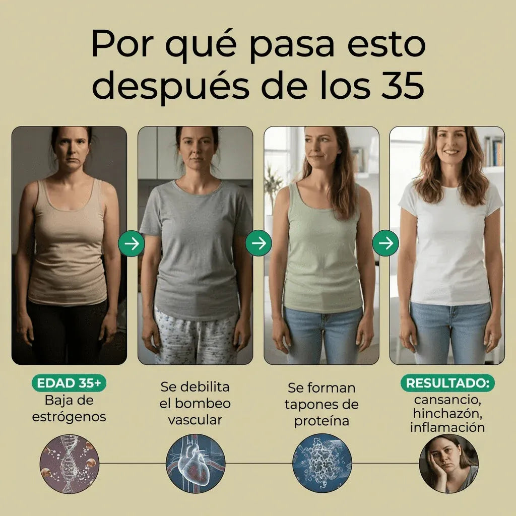 <b>Sculptique™| Soporte Metabólico Contra Líquidos Retenidos</b> 🌿